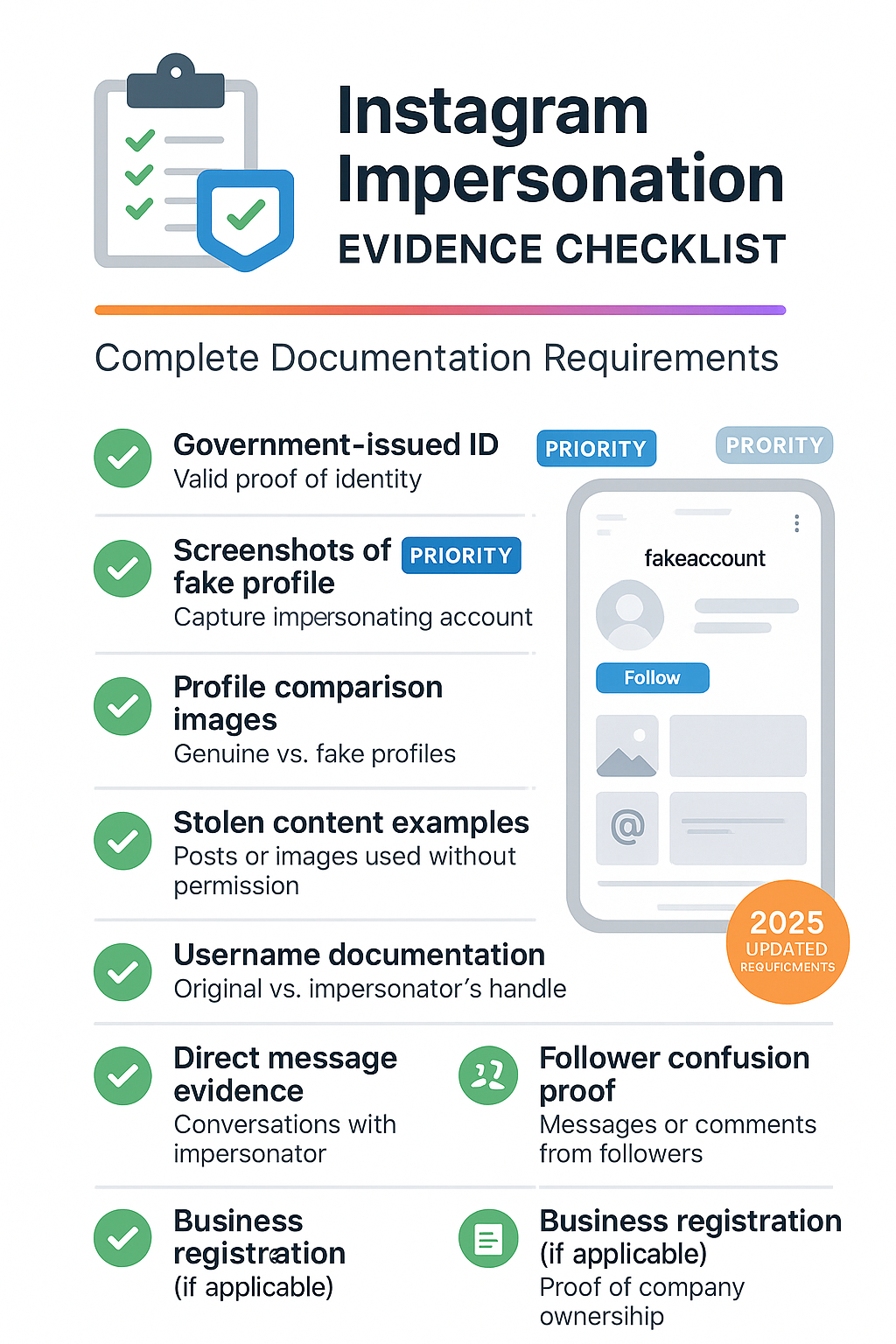 Instagram identity theft report evidence checklist with documentation requirements