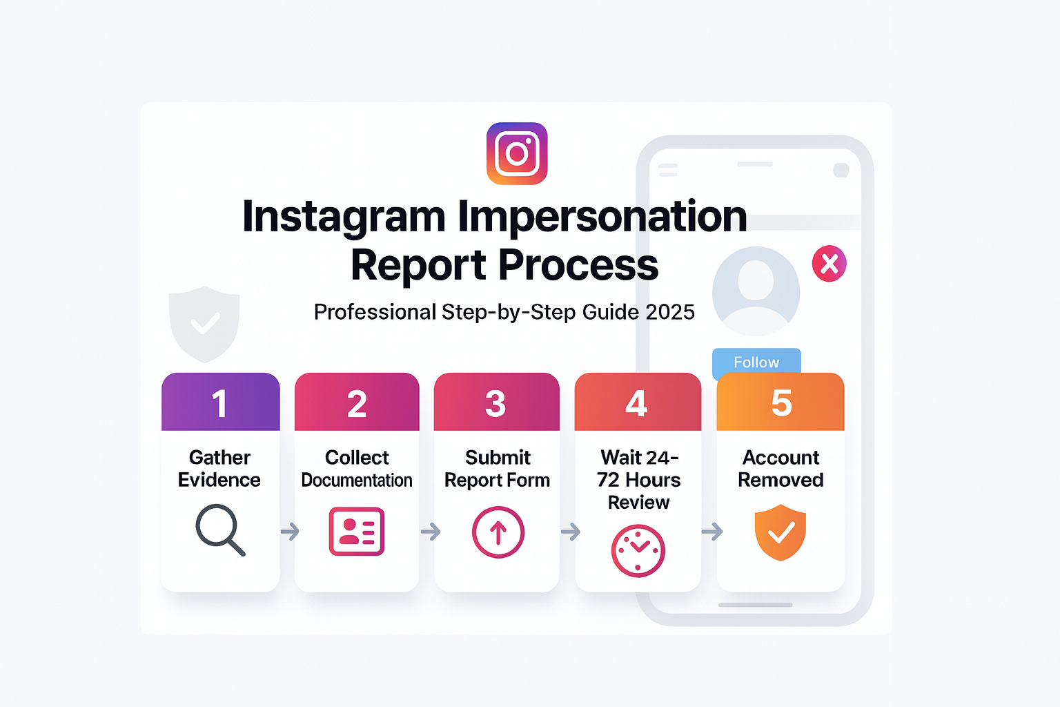 Instagram impersonation report process step-by-step guide for 2025