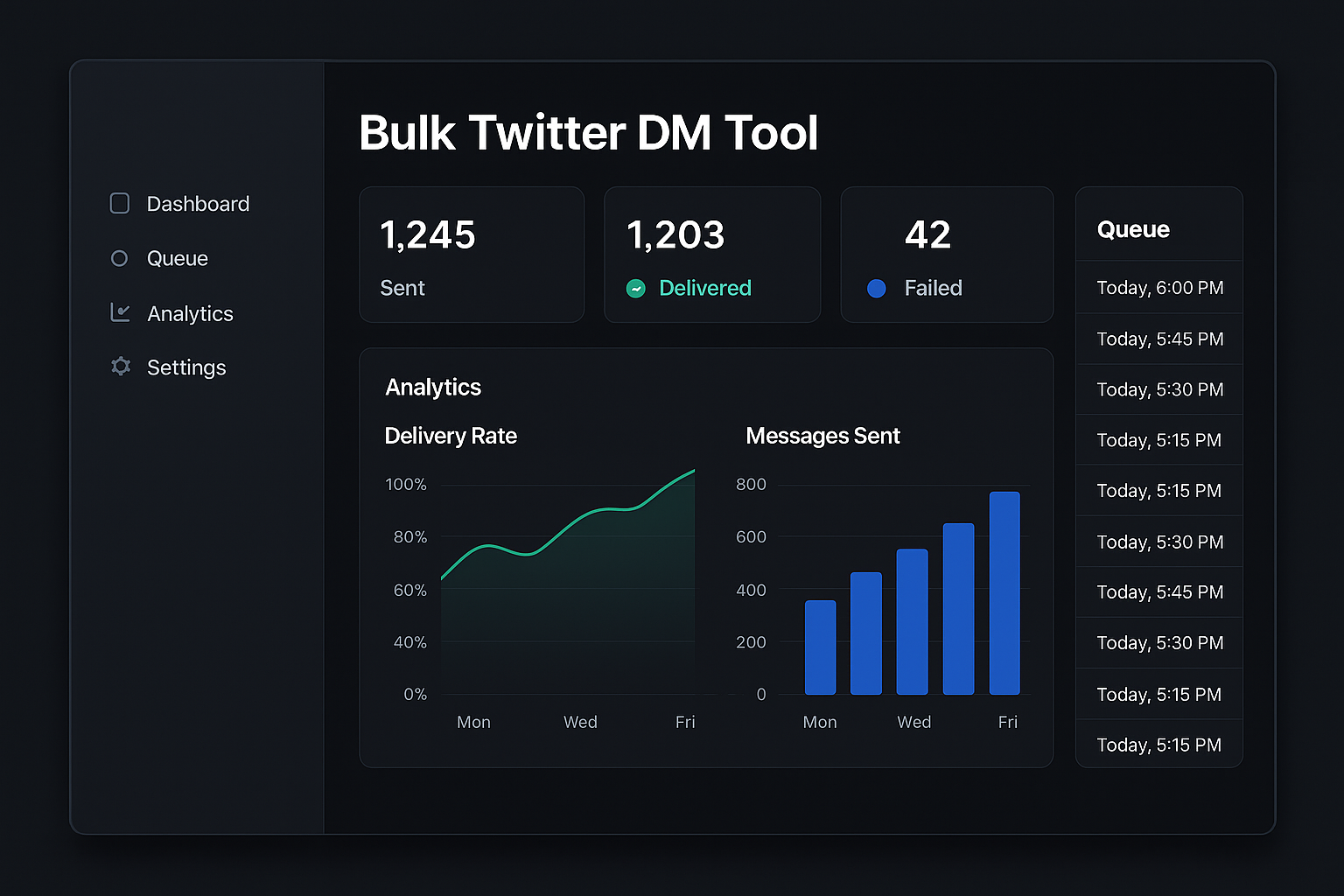 Dashboard of bulk Twitter DM tool with analytics and queue