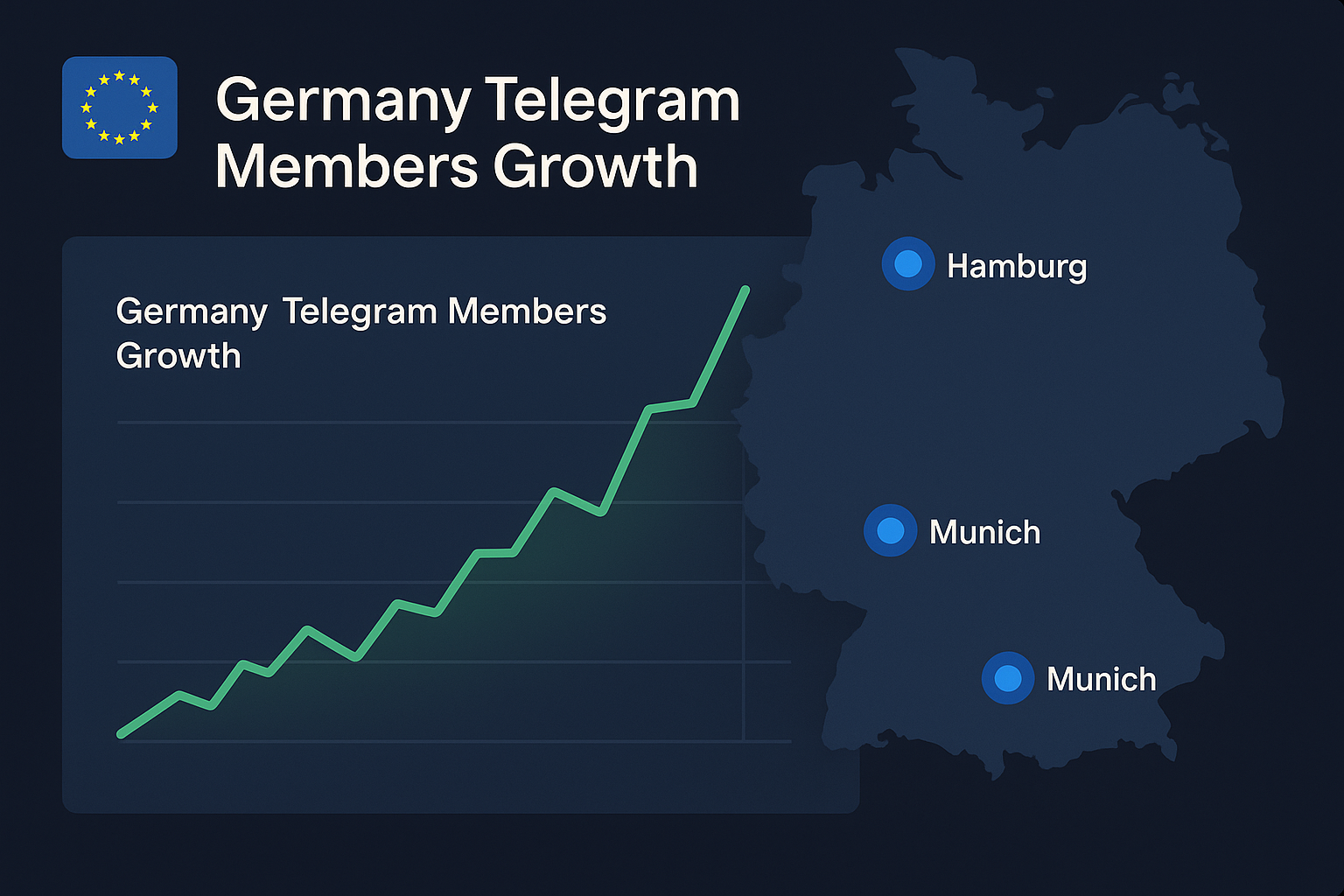 Germany-focused Telegram member growth dashboard with Berlin, Hamburg, Munich markers