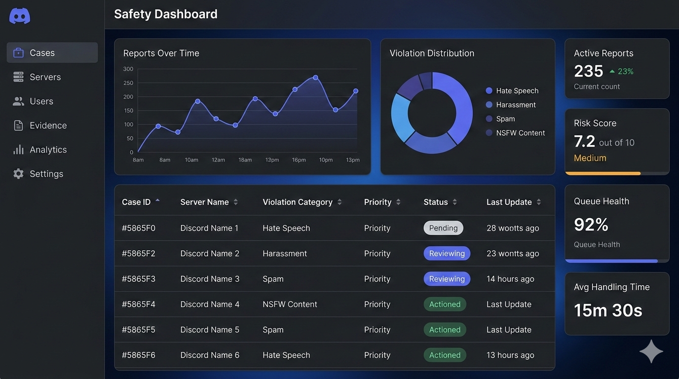 Discord mass report bot interface showing multi-account report coordination with proxy support and result tracking