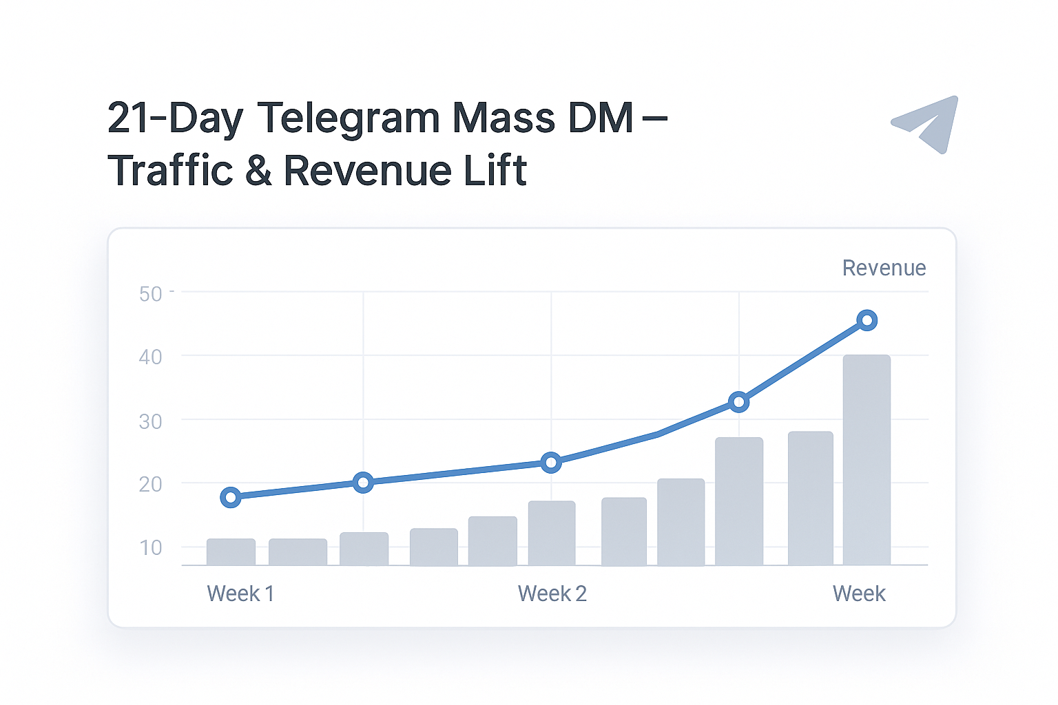 Telegram Mass DM case study traffic and revenue timeline for e-commerce