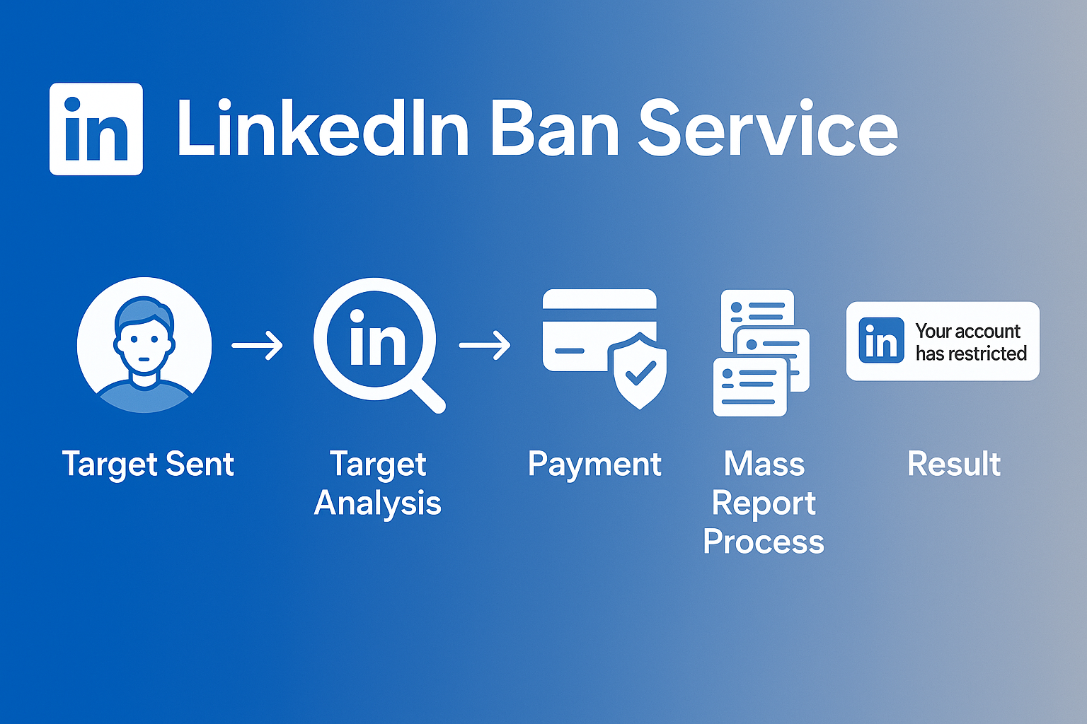 LinkedIn Ban Service hero