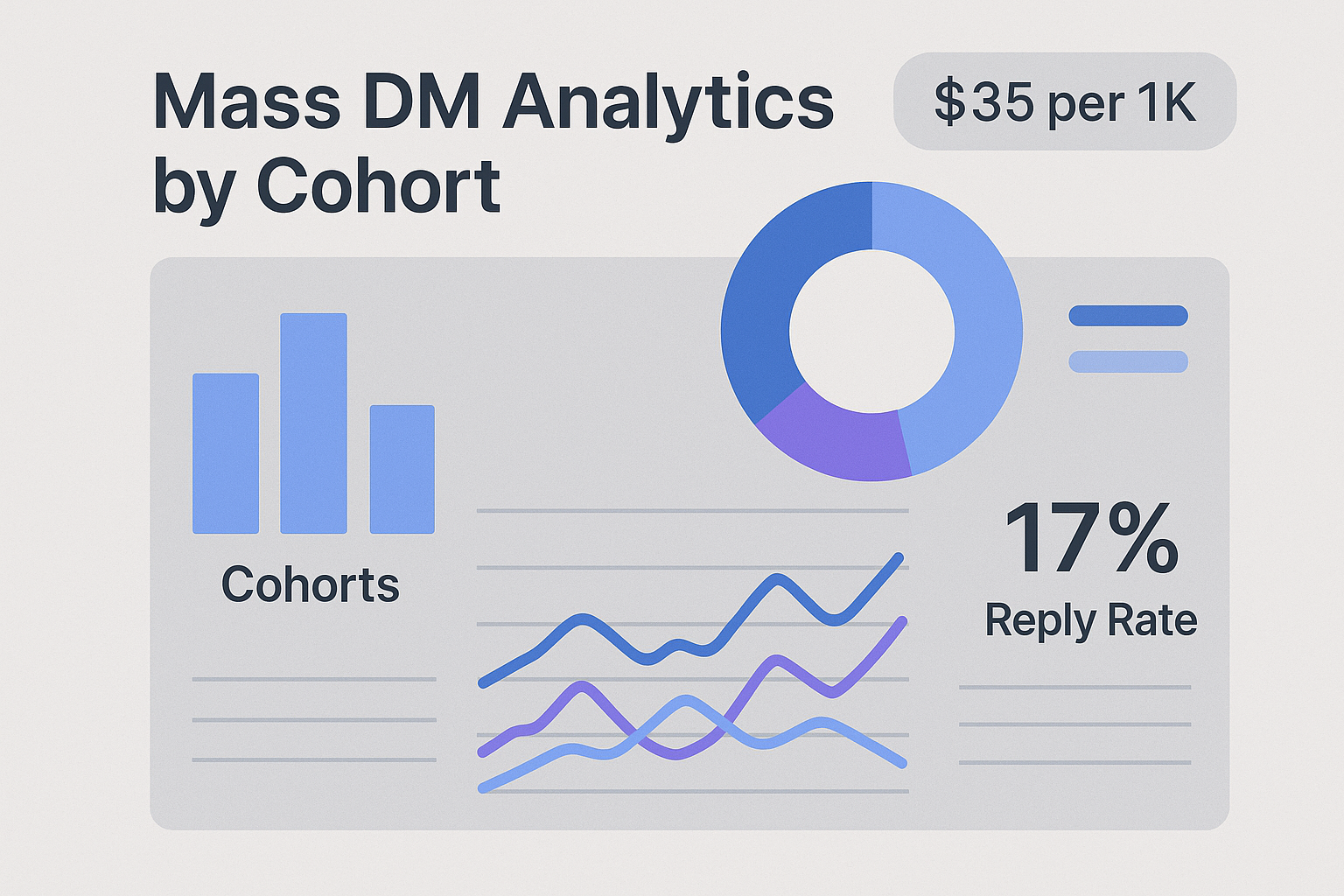 telegram analytics tool showing engagement cohorts for mass dm