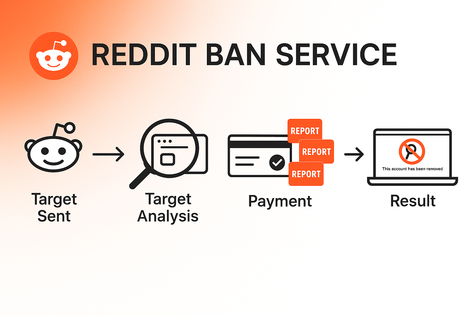 Reddit Ban Service hero