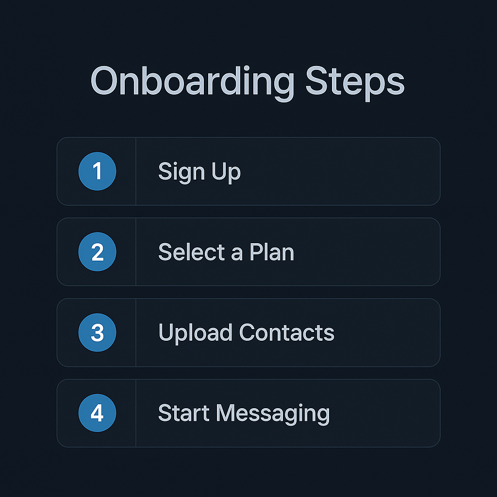 Onboarding steps for Telegram bulk messaging: discovery, targeting, copy, delivery, analytics