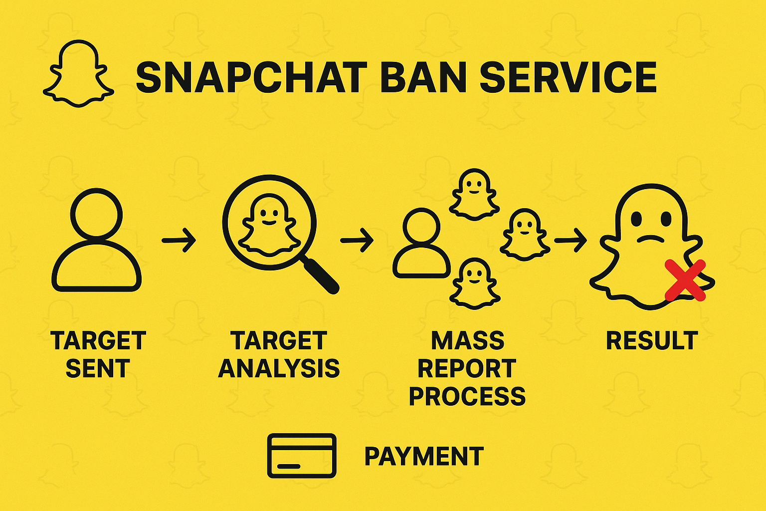 Snapchat Ban Service hero