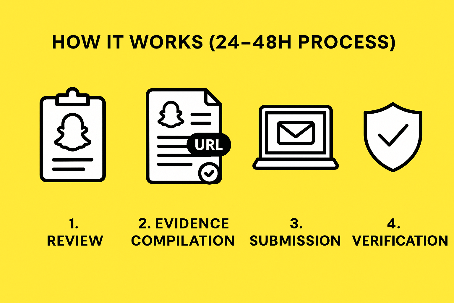 how to get a snapchat account removed with step-by-step escalation and outcome report