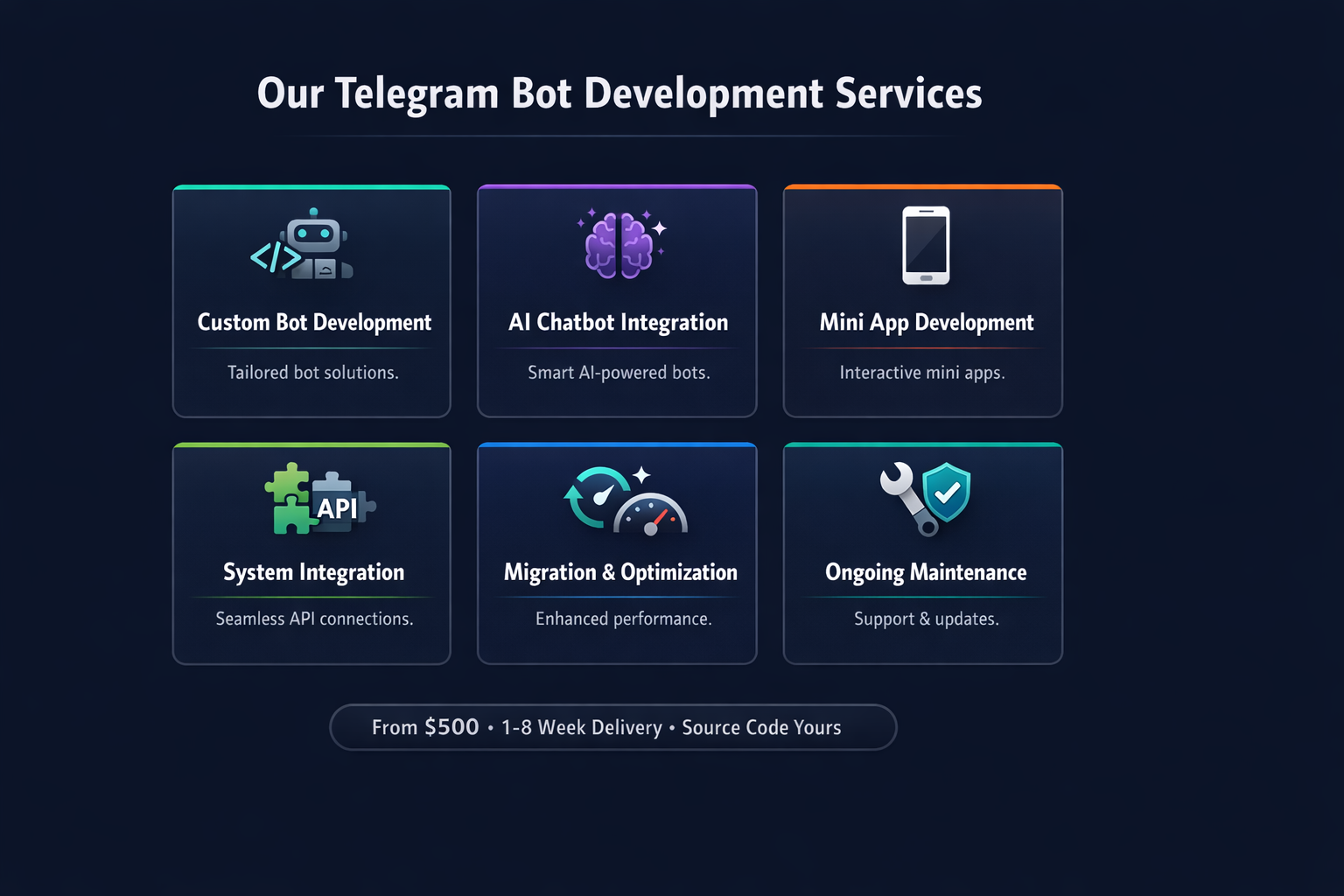 Telegram Growth Studio bot development service overview showing six service areas: custom dev, AI, Mini Apps, integration, migration, maintenance