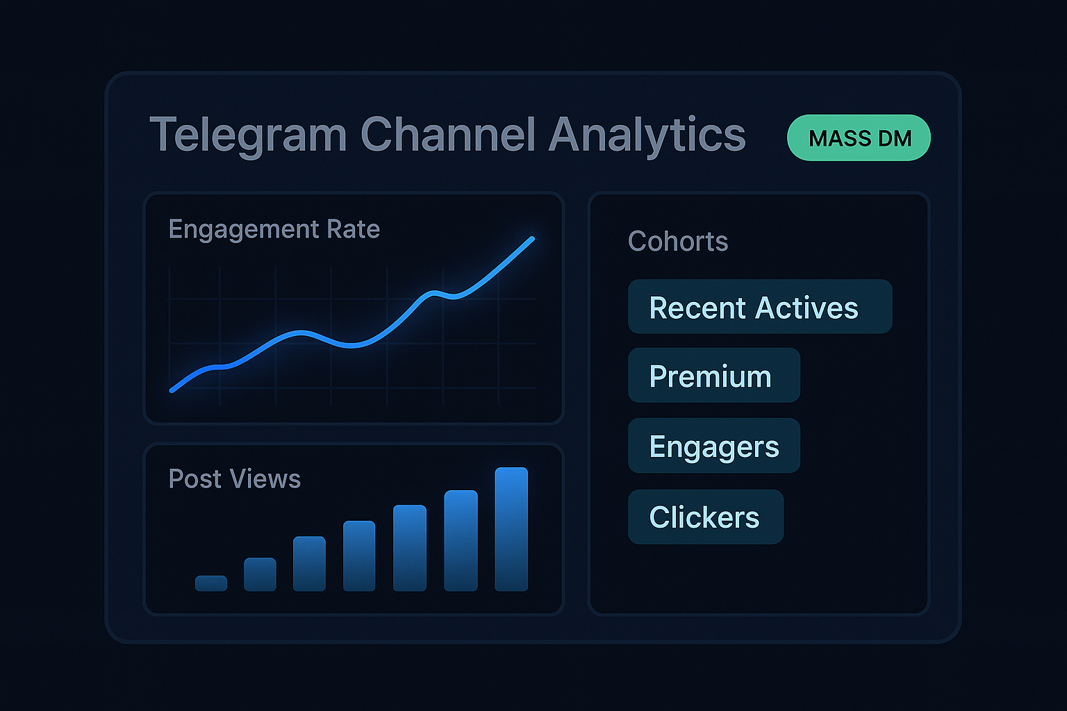 Telegram marketing agency analytics showing recently active user identification for Mass DM