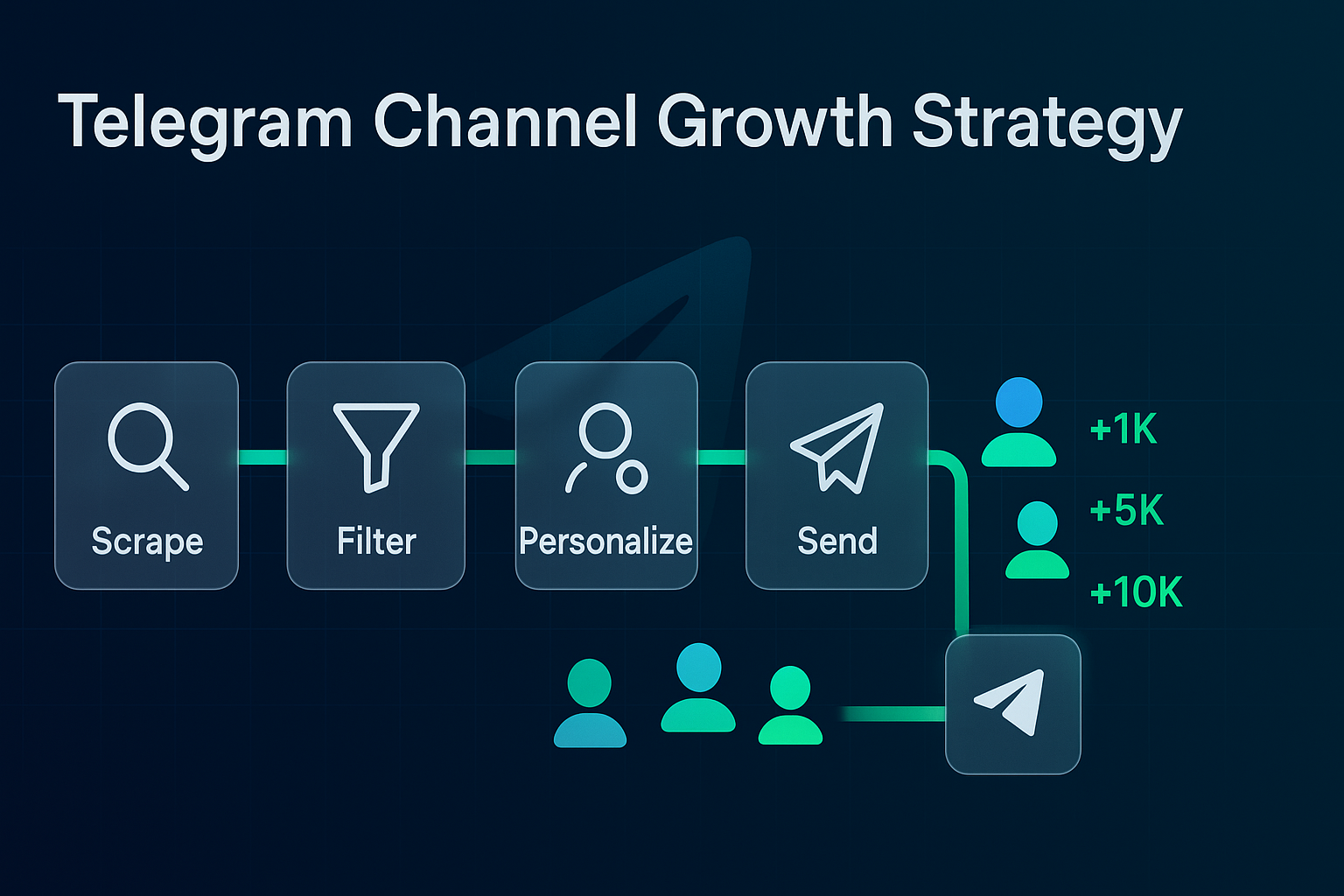 Telegram channel growth strategy showing Mass DM outreach for user growth