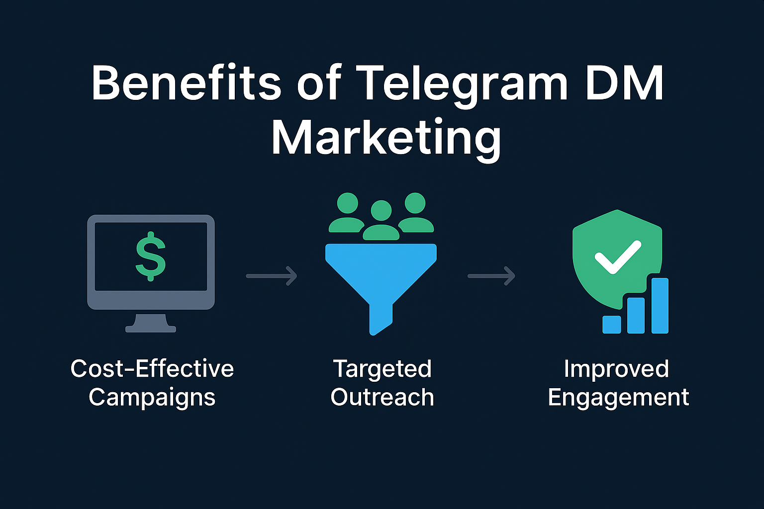 Customer engagement on Telegram through direct message campaigns