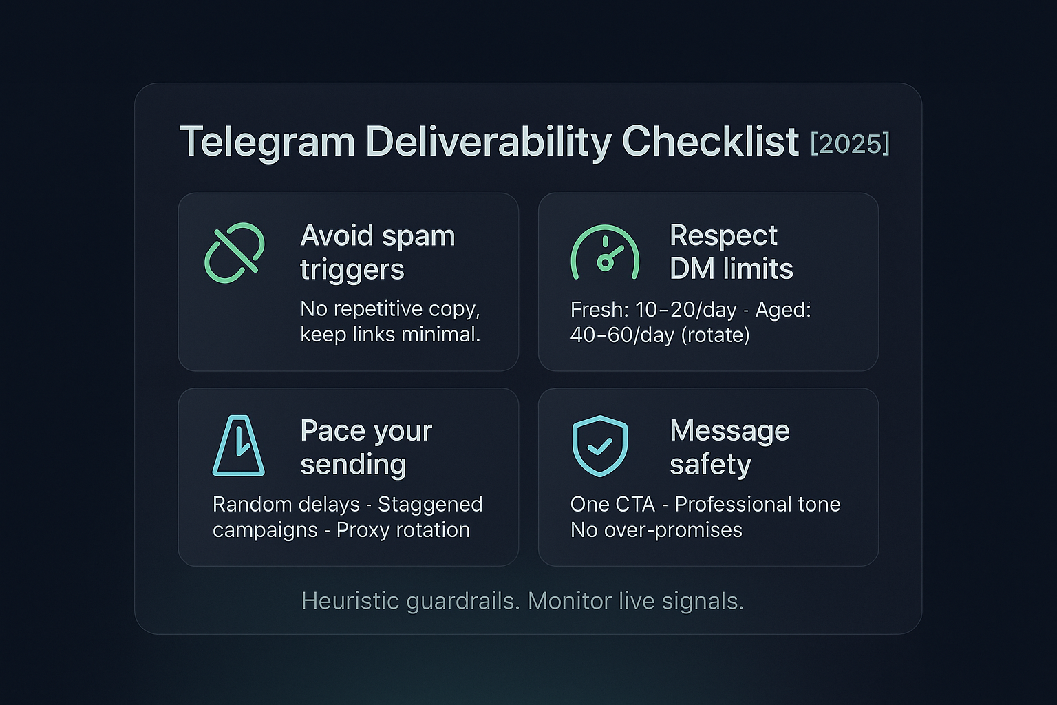 Telegram deliverability checklist infographic
