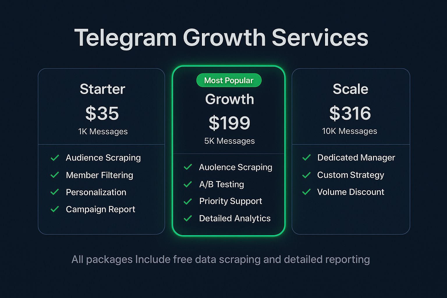 Telegram growth services comparison showing user growth metrics