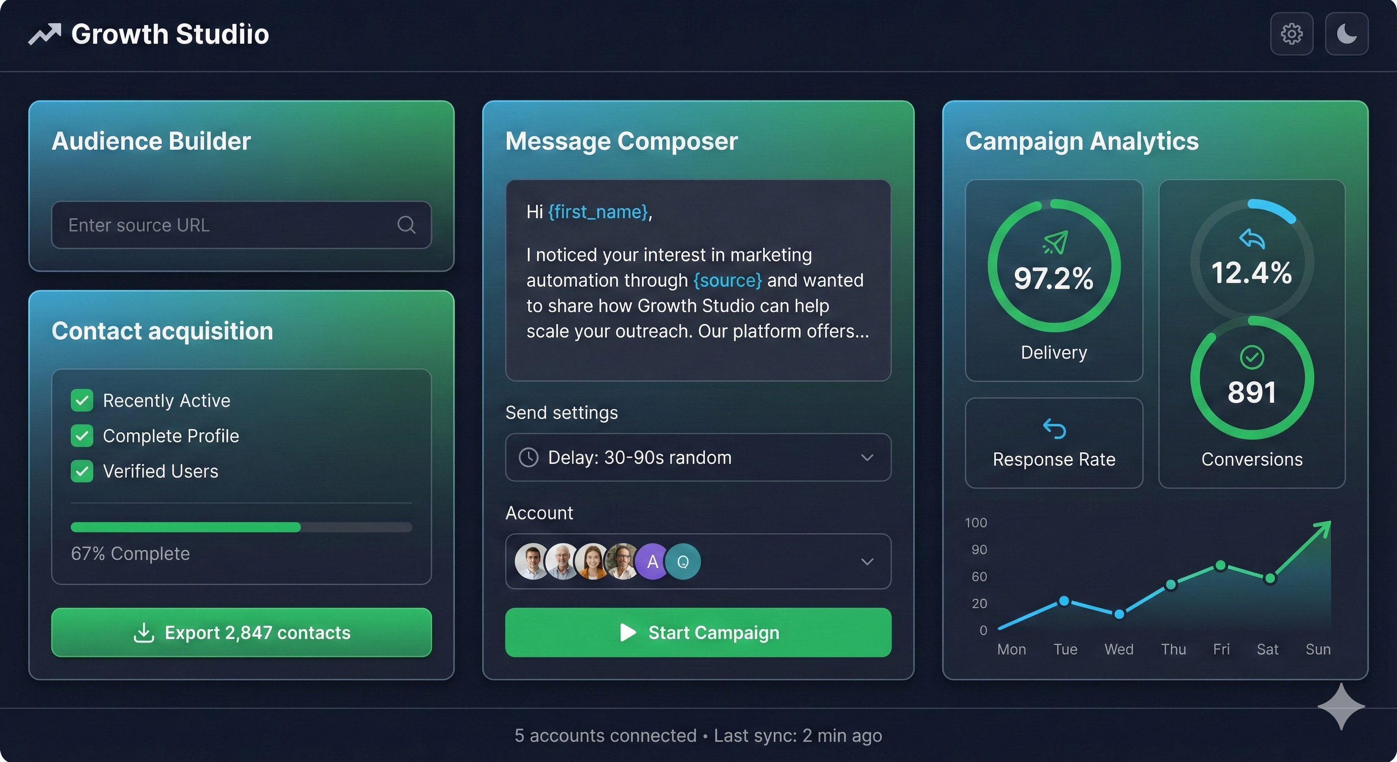 Telegram growth tools dashboard for channel growth campaigns