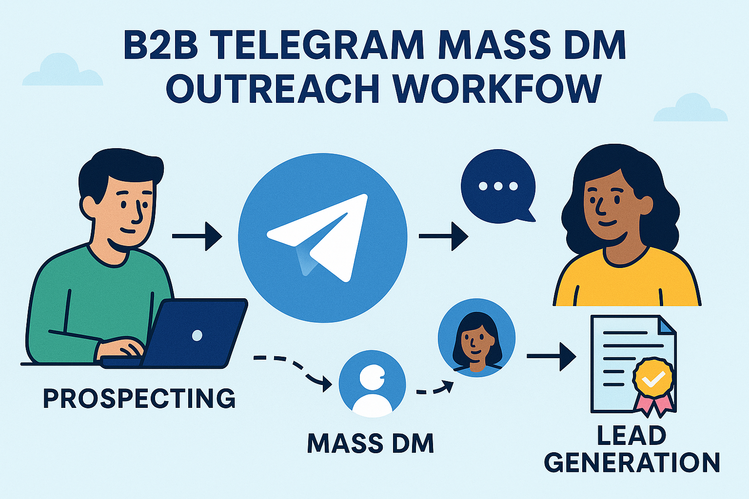 B2B Telegram Mass DM outreach workflow