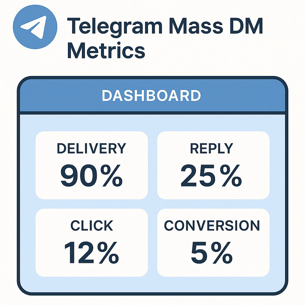 Telegram Mass DM metrics dashboard showing delivery, reply, click, and conversion rates