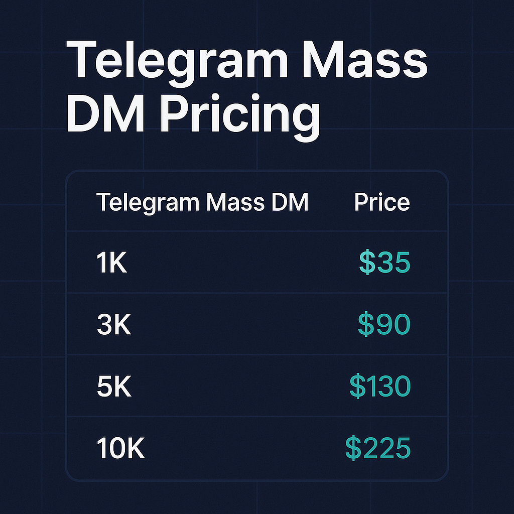 Telegram Mass DM pricing packages for OnlyFans promotion from 1K to 10K messages