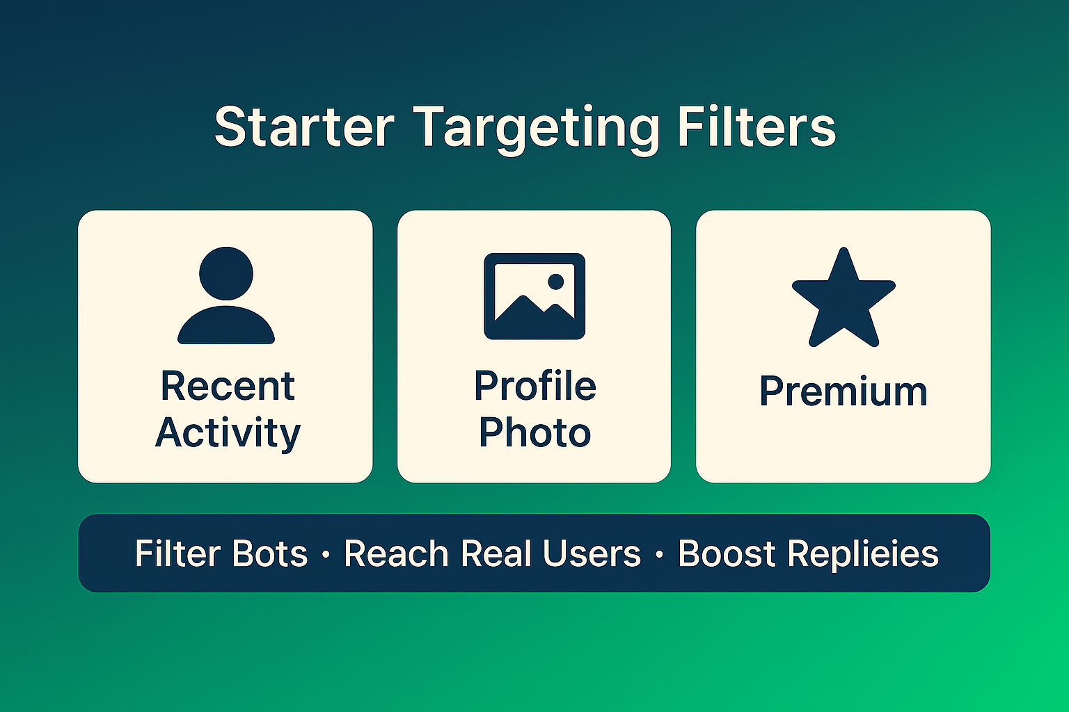 Telegram targeting map showing best groups for OnlyFans Mass DM promotion