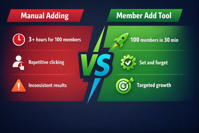 Infographic comparing manual member adding vs using Telegram member add tool: time savings, scale potential, and targeting accuracy