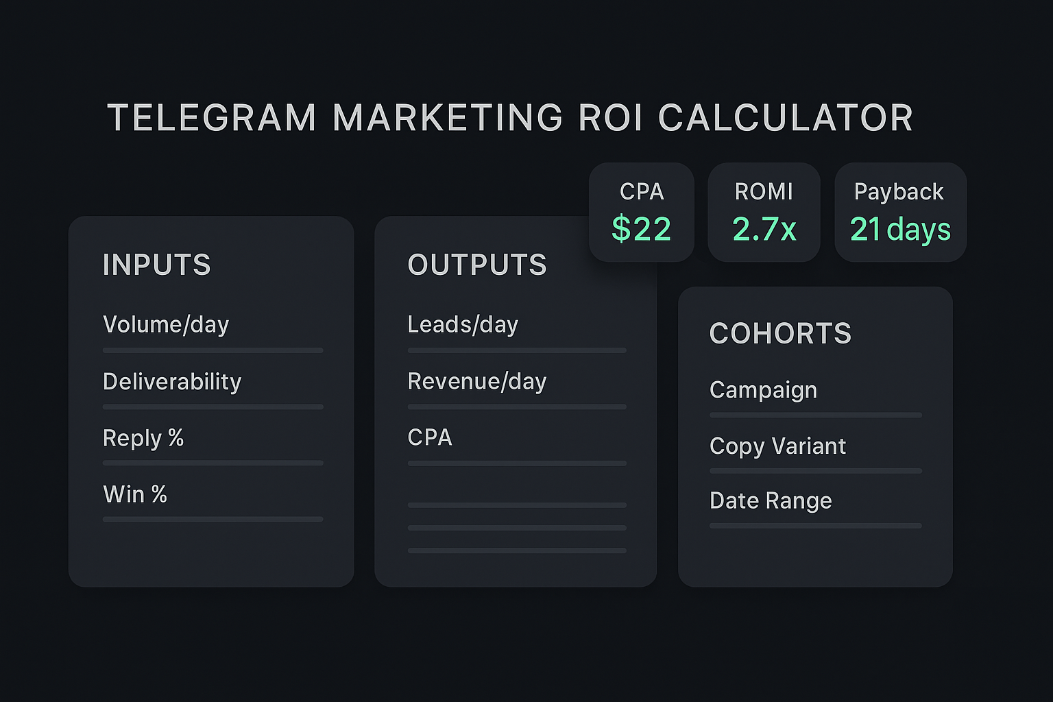 ROI calculator showing Telegram Mass DM traffic campaign returns based on delivery, reply, and conversion rates