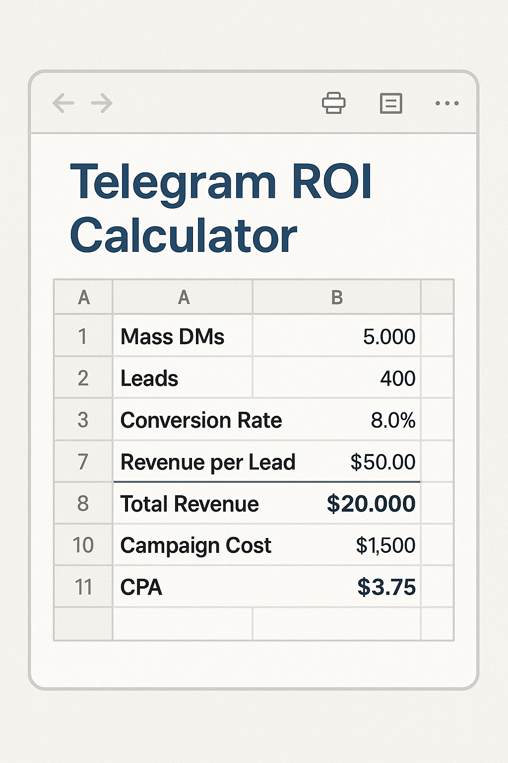 Example Telegram revenue projection and CPA chart for a DM campaign