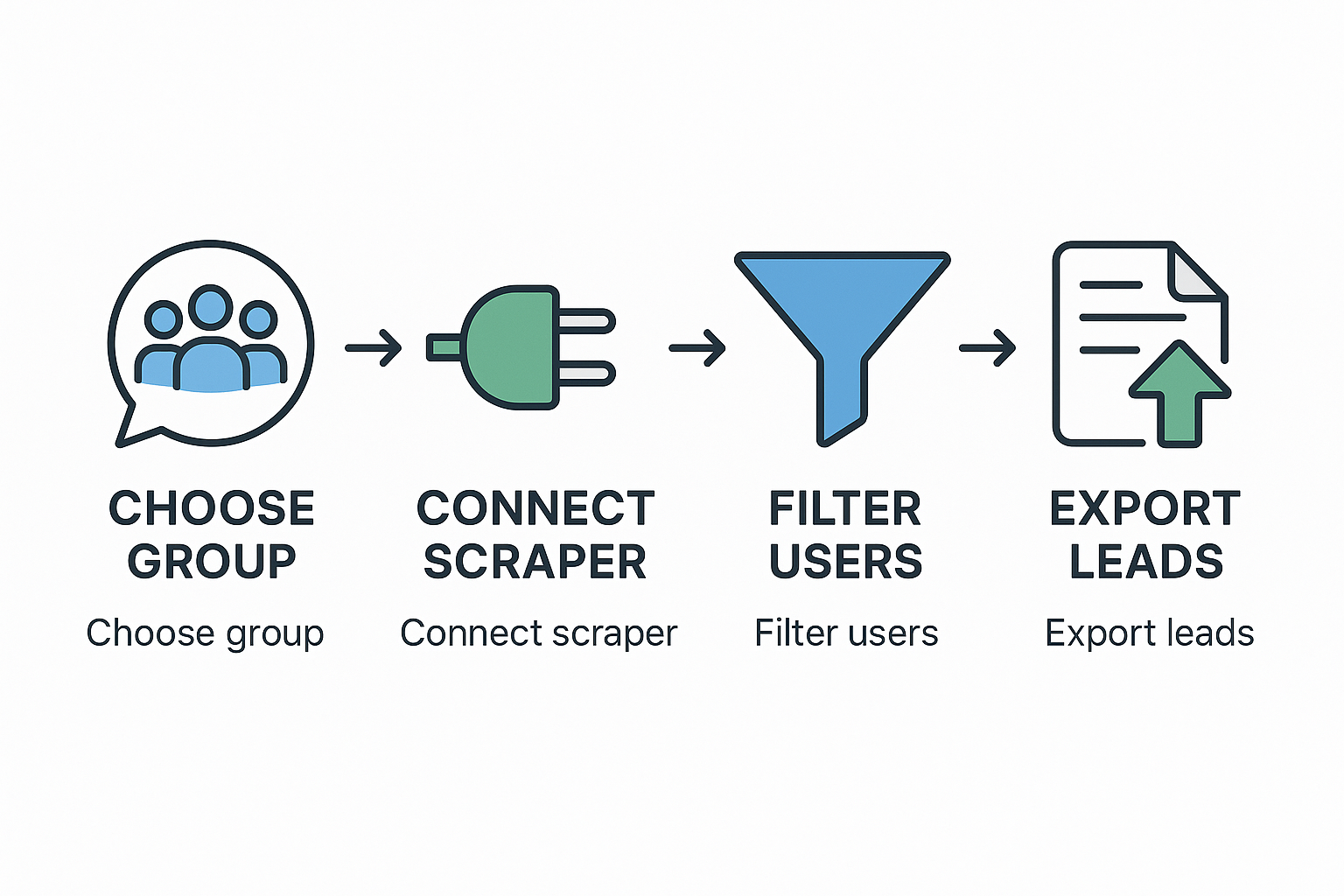 Telegram scraper step-by-step process for building OnlyFans target audience