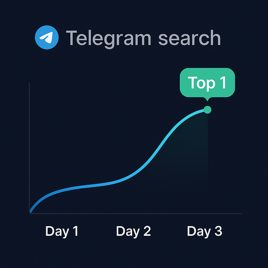 Telegram search ranking results showing crypto channel ranking improvement