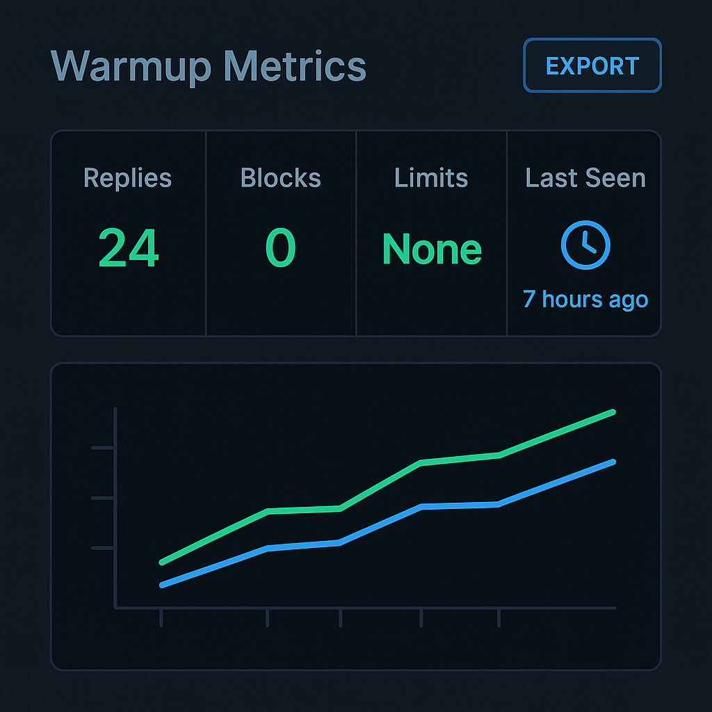 Telegram account warm up checklist with profile, device, proxy and daily actions