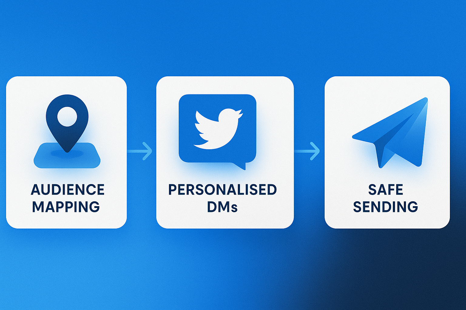 Twitter DM campaign service hero visual with outreach funnel and analytics