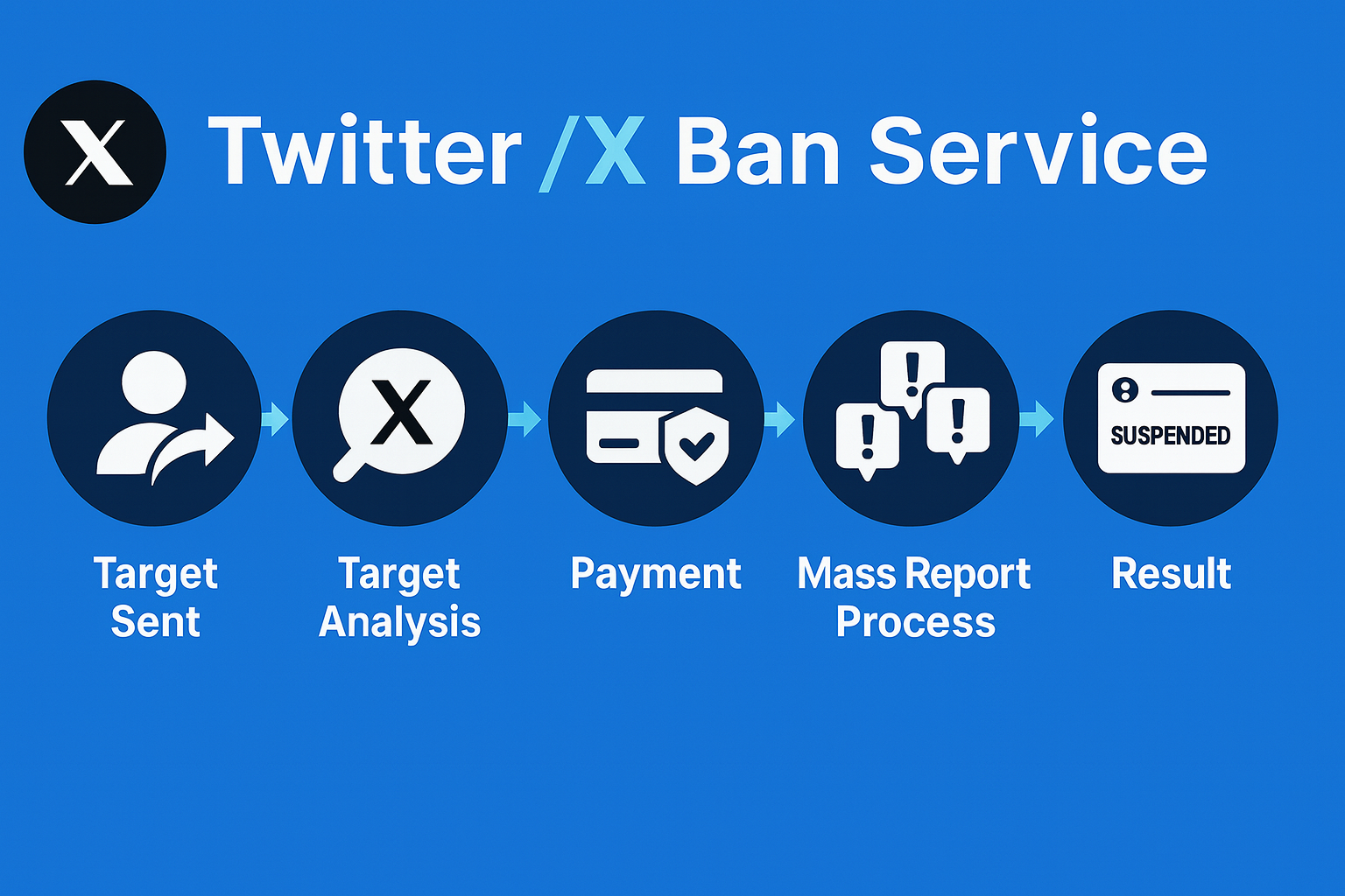 Twitter mass report service hero - professional X/Twitter account takedown and mass reporting workflow